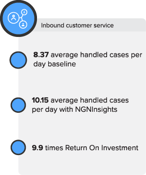 NGNInsights Provent Return on Investment
