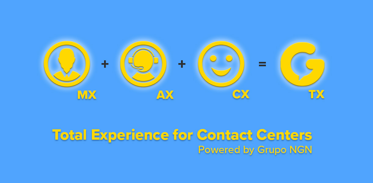 NGNCloudComm Total Experience Omnichannel For Contact Centers
