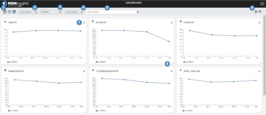 NGNInsights 2.7.4 Introducing the Dashboard